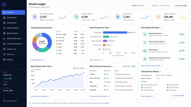 EU’s New 2026 AI Transparency Law Would Force Platforms to Publish Training Summaries — Startups Brace for Costs